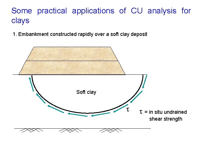 Some practical applications of CU analysis for clays 1. Embankment constructed rapidly over a