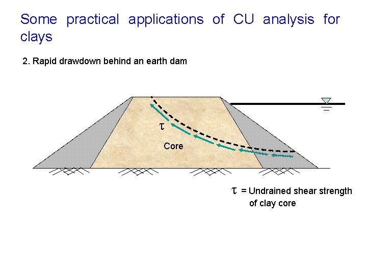 Some practical applications of CU analysis for clays 2. Rapid drawdown behind an earth