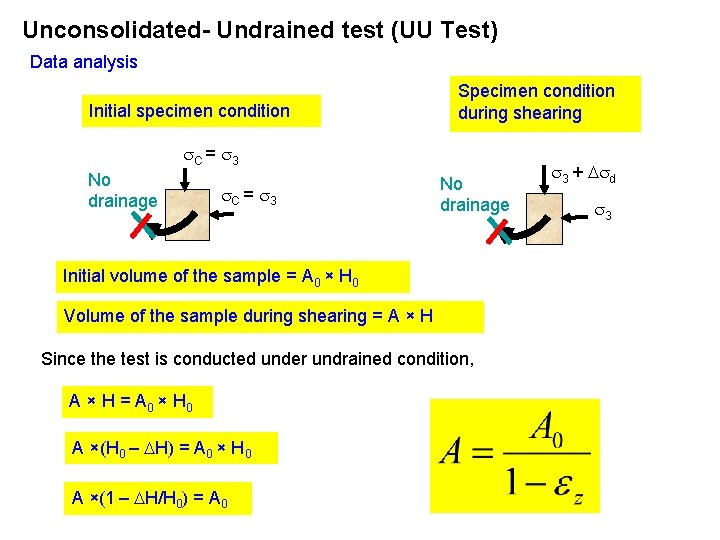 Unconsolidated- Undrained test (UU Test) Data analysis Initial specimen condition Specimen condition during shearing