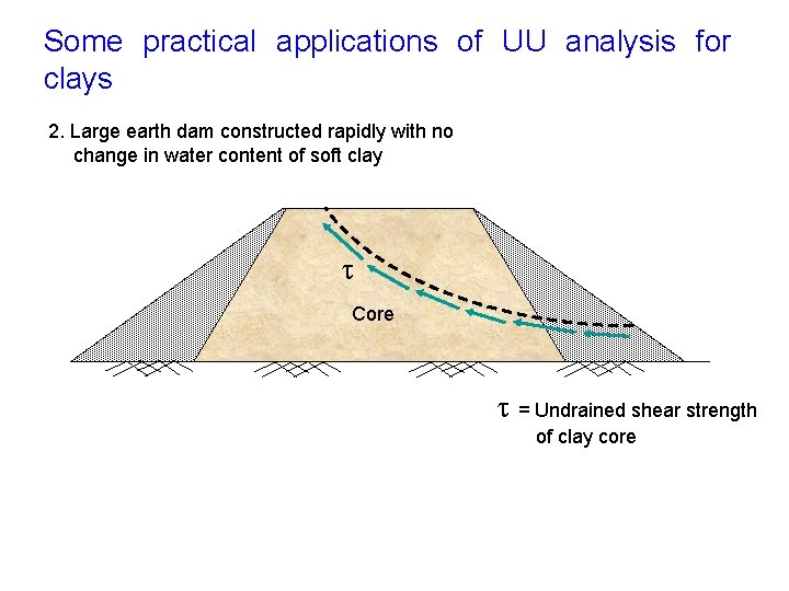 Some practical applications of UU analysis for clays 2. Large earth dam constructed rapidly