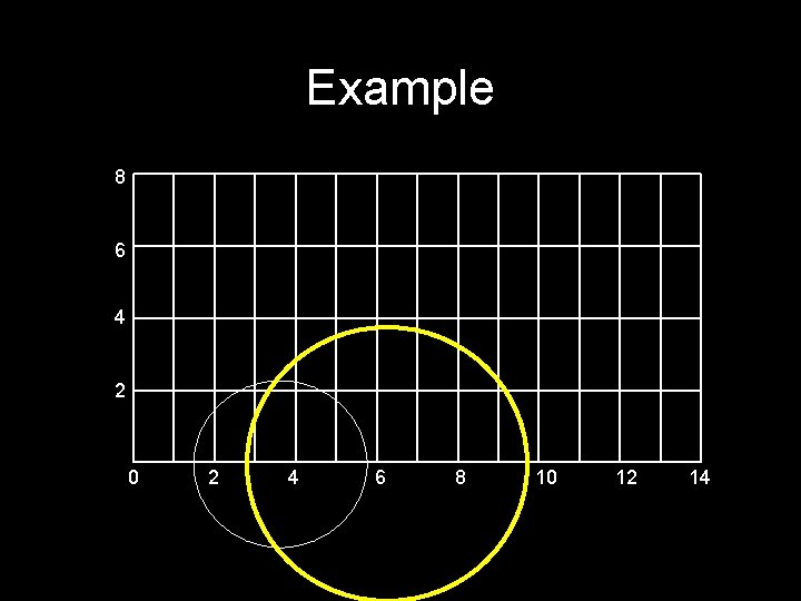 Example 8 6 4 2 0 2 4 6 8 10 12 14 