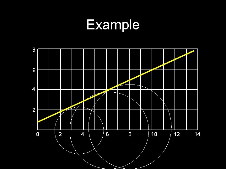 Example 8 6 4 2 0 2 4 6 8 10 12 14 