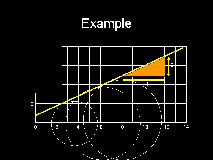 Example 8 2 6 4 4 2 0 2 4 6 8 10 12