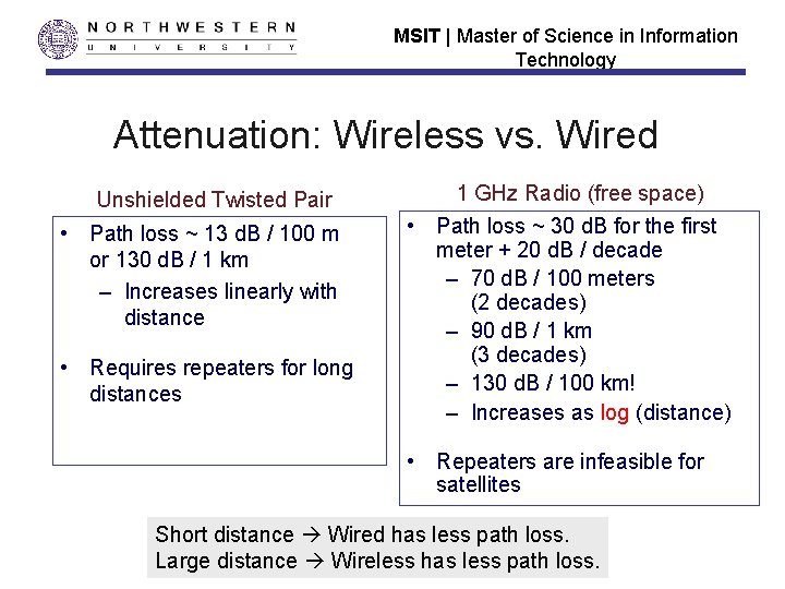 MSIT | Master of Science in Information Technology Attenuation: Wireless vs. Wired Unshielded Twisted