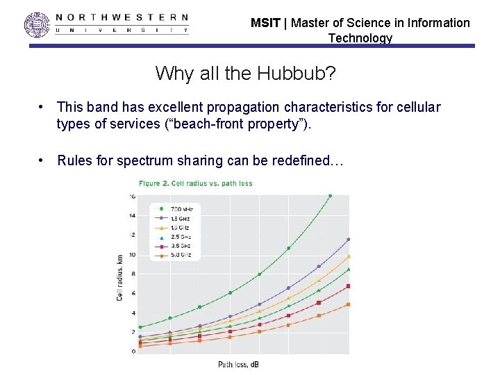 MSIT | Master of Science in Information Technology Why all the Hubbub? • This