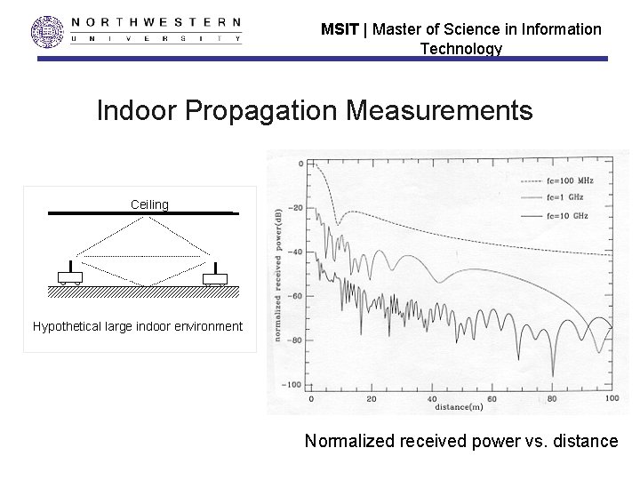MSIT | Master of Science in Information Technology Indoor Propagation Measurements Ceiling Hypothetical large