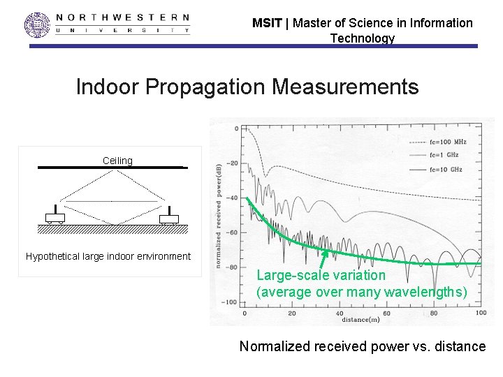 MSIT | Master of Science in Information Technology Indoor Propagation Measurements Ceiling Hypothetical large