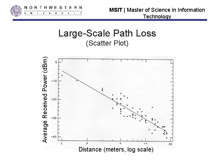 MSIT | Master of Science in Information Technology Large-Scale Path Loss Average Received Power