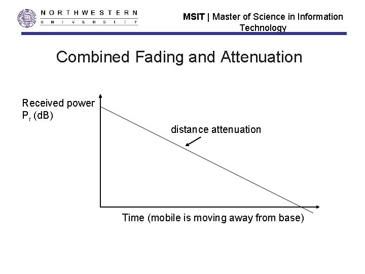 MSIT | Master of Science in Information Technology Combined Fading and Attenuation Received power
