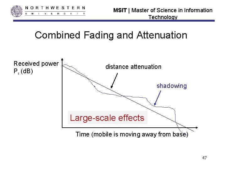 MSIT | Master of Science in Information Technology Combined Fading and Attenuation Received power