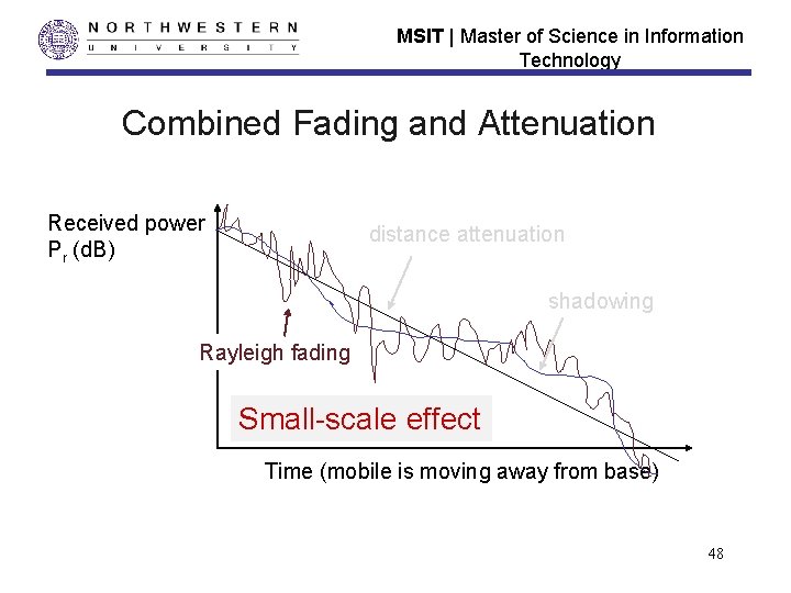 MSIT | Master of Science in Information Technology Combined Fading and Attenuation Received power