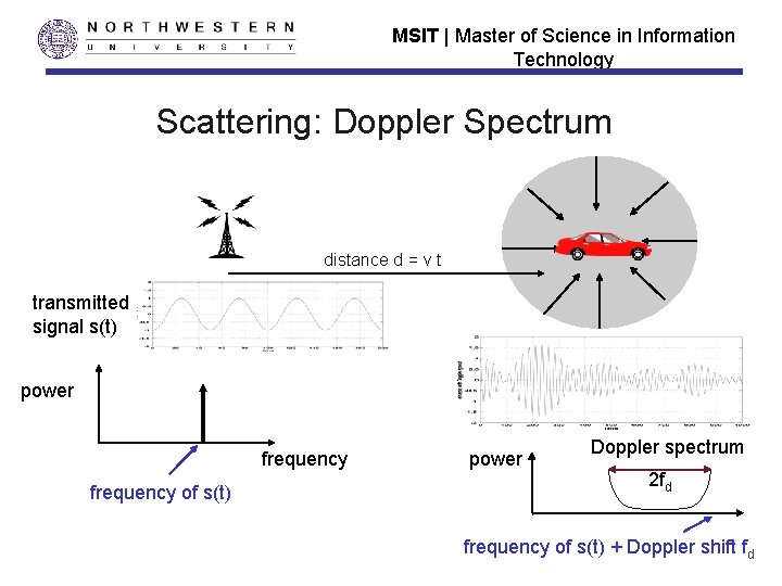 MSIT | Master of Science in Information Technology Scattering: Doppler Spectrum distance d =