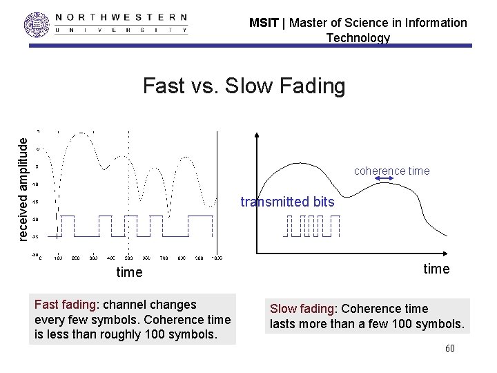 MSIT | Master of Science in Information Technology received amplitude Fast vs. Slow Fading