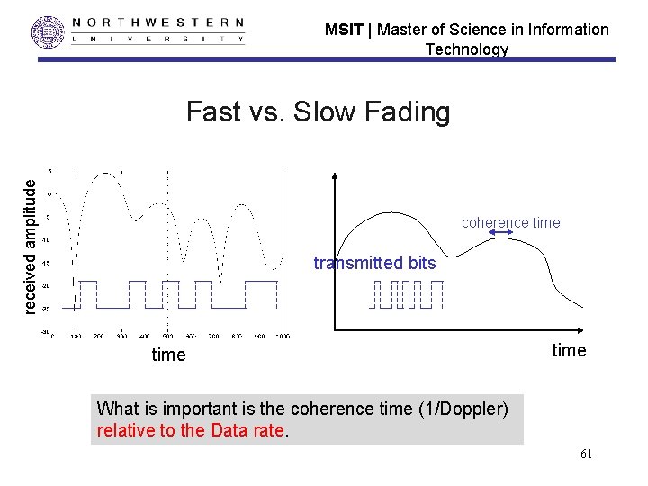 MSIT | Master of Science in Information Technology received amplitude Fast vs. Slow Fading