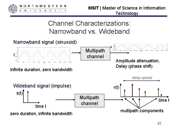 MSIT | Master of Science in Information Technology Channel Characterizations: Narrowband vs. Wideband Narrowband