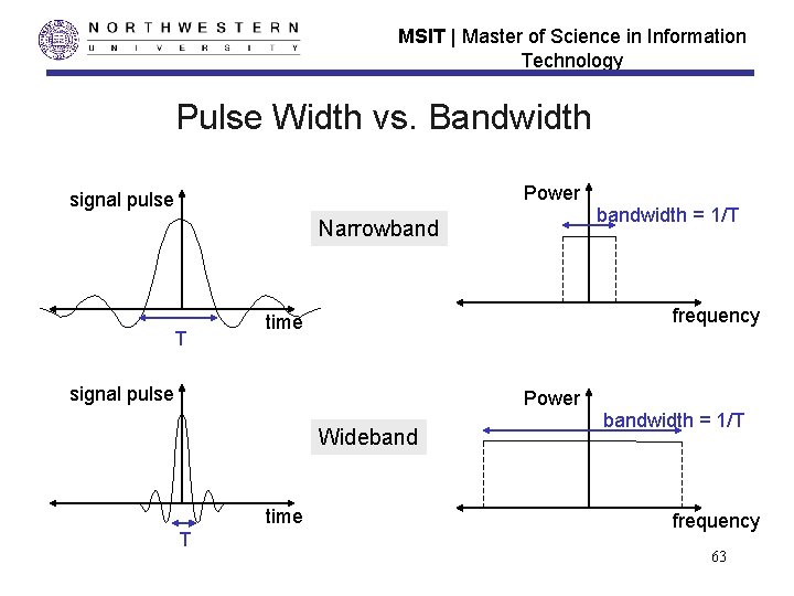MSIT | Master of Science in Information Technology Pulse Width vs. Bandwidth Power signal