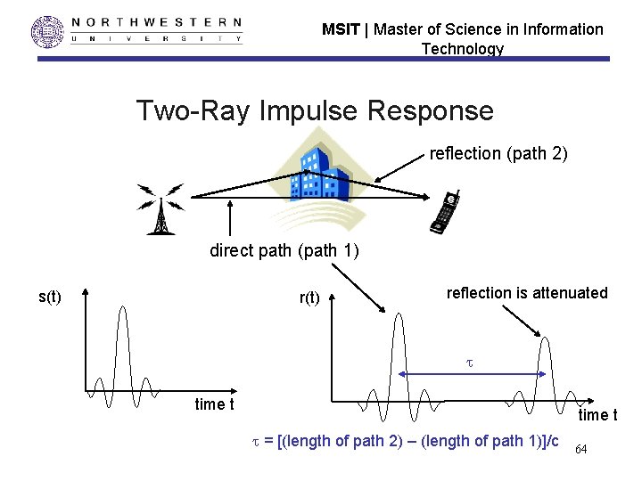 MSIT | Master of Science in Information Technology Two-Ray Impulse Response reflection (path 2)