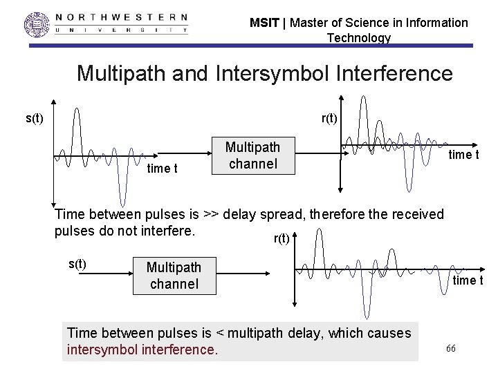 MSIT | Master of Science in Information Technology Multipath and Intersymbol Interference s(t) r(t)