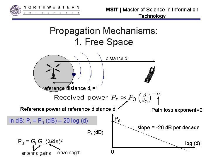 MSIT | Master of Science in Information Technology Propagation Mechanisms: 1. Free Space distance