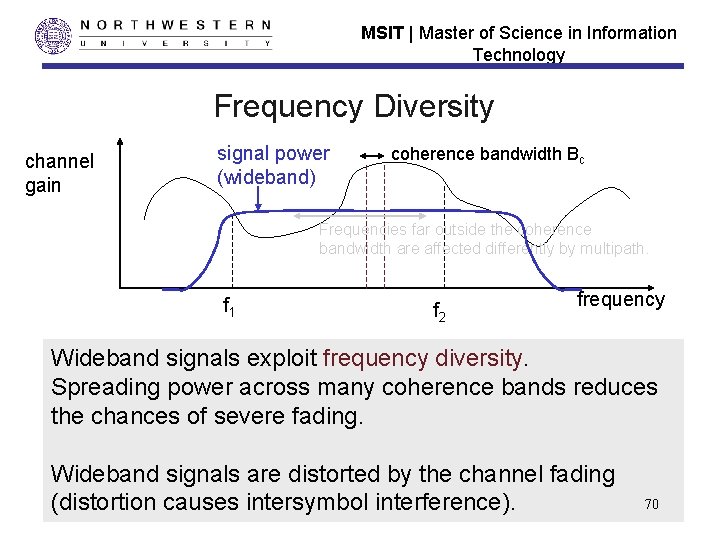 MSIT | Master of Science in Information Technology Frequency Diversity channel gain signal power