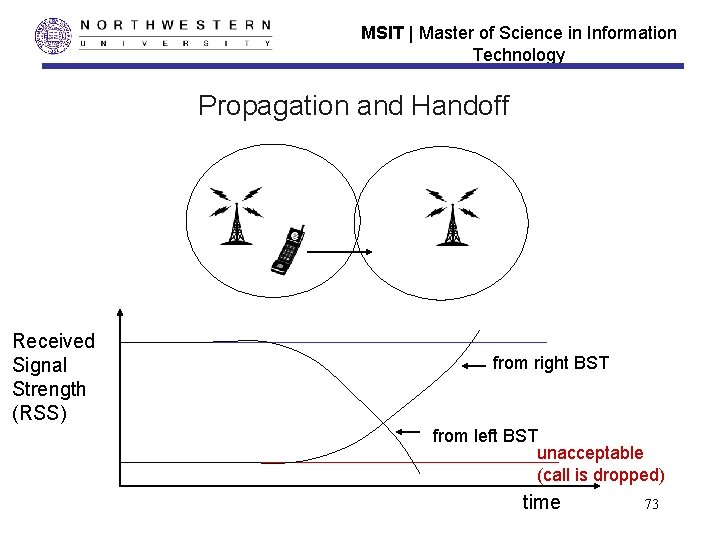 MSIT | Master of Science in Information Technology Propagation and Handoff Received Signal Strength