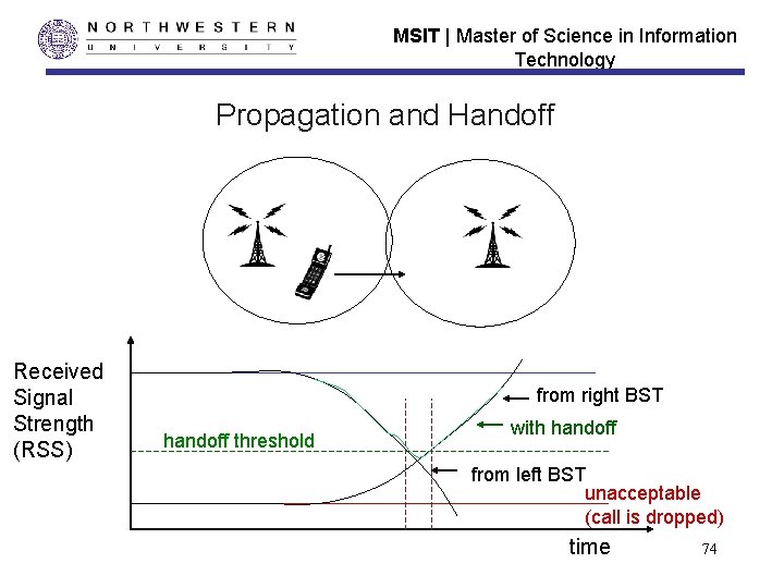 MSIT | Master of Science in Information Technology Propagation and Handoff Received Signal Strength
