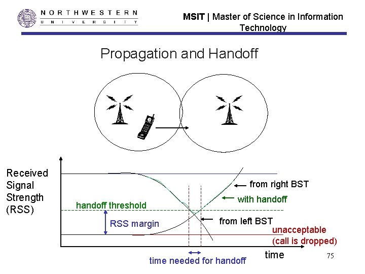 MSIT | Master of Science in Information Technology Propagation and Handoff Received Signal Strength