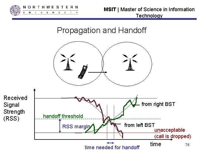 MSIT | Master of Science in Information Technology Propagation and Handoff Received Signal Strength