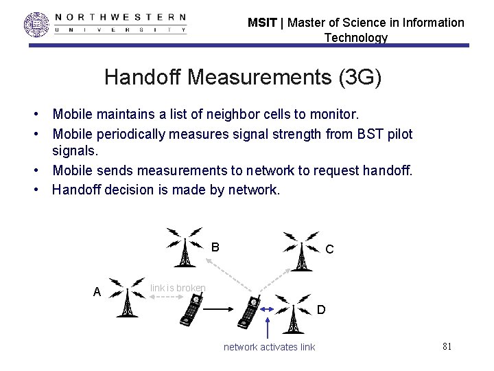 MSIT | Master of Science in Information Technology Handoff Measurements (3 G) • Mobile