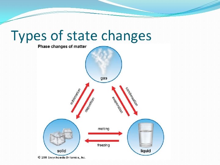Types of state changes 