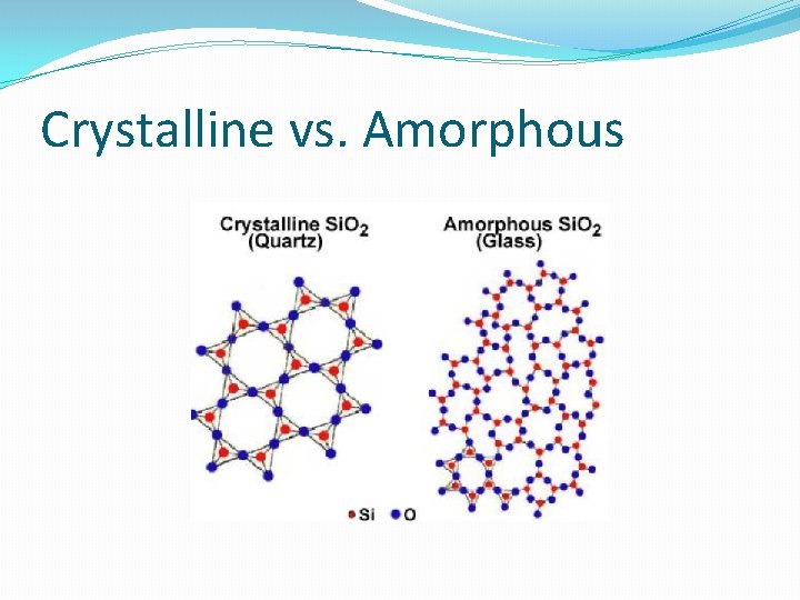 Crystalline vs. Amorphous 