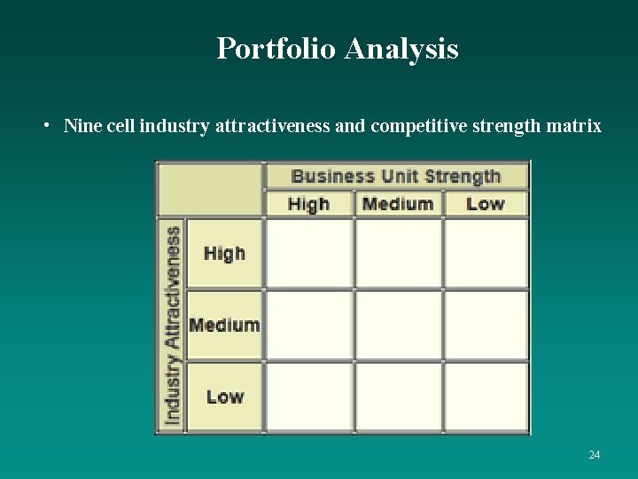 Portfolio Analysis • Nine cell industry attractiveness and competitive strength matrix 24 