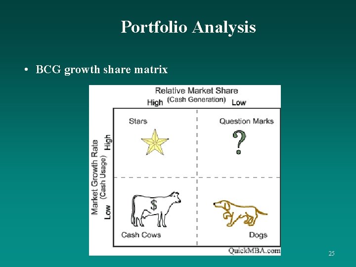 Portfolio Analysis • BCG growth share matrix 25 