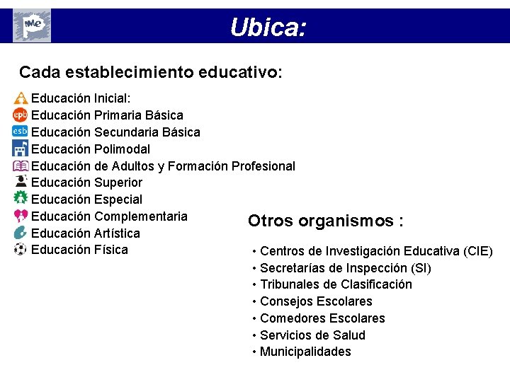 Ubica: Cada establecimiento educativo: Educación Inicial: Educación Primaria Básica Educación Secundaria Básica Educación Polimodal Ubica: Cada establecimiento educativo: Educación Inicial: Educación Primaria Básica Educación Secundaria Básica Educación Polimodal