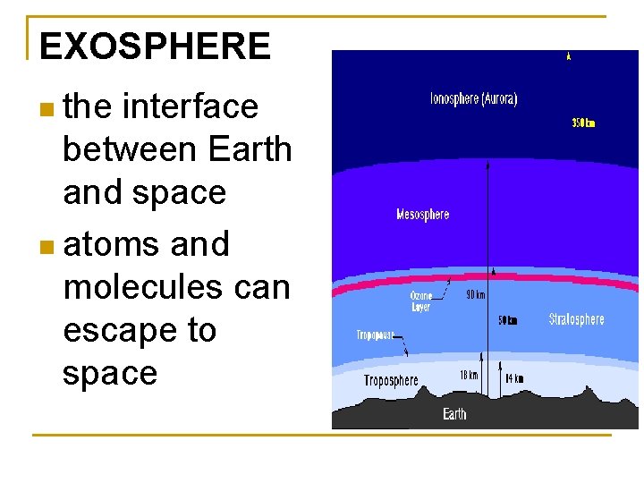 EXOSPHERE n the interface between Earth and space n atoms and molecules can escape