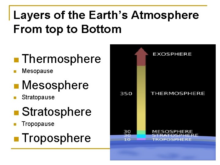 Layers of the Earth’s Atmosphere From top to Bottom n Thermosphere n Mesopause n