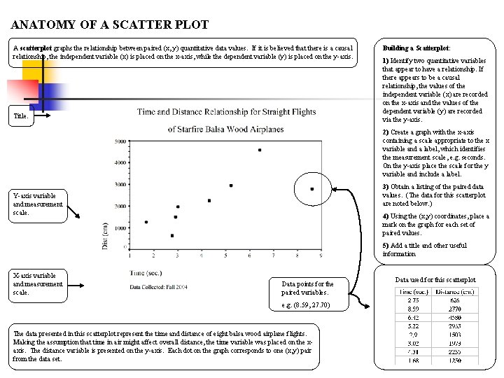 ANATOMY OF A SCATTER PLOT A scatterplot graphs the relationship between paired (x, y)