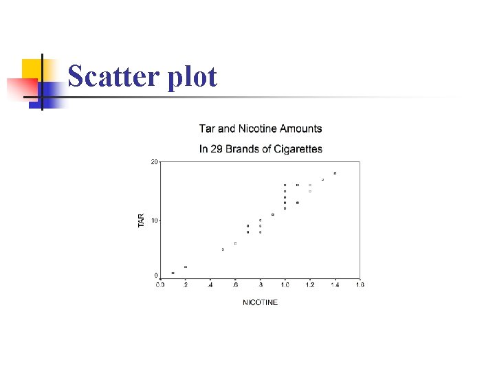 Scatter plot 