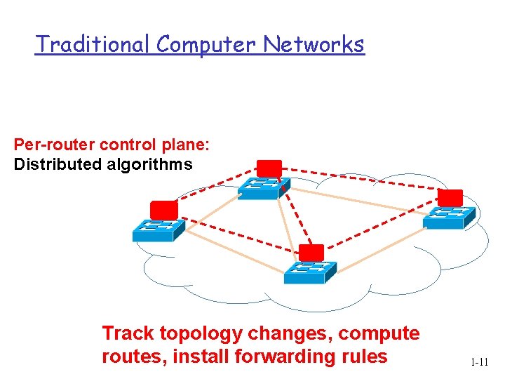 Traditional Computer Networks Per-router control plane: Distributed algorithms Track topology changes, compute routes, install