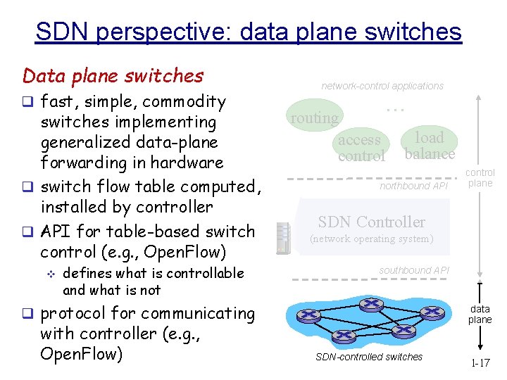 SDN perspective: data plane switches Data plane switches q fast, simple, commodity switches implementing