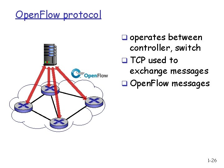 Open. Flow protocol q operates between controller, switch q TCP used to exchange messages