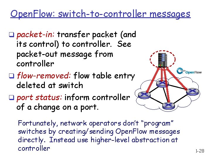 Open. Flow: switch-to-controller messages q packet-in: transfer packet (and its control) to controller. See