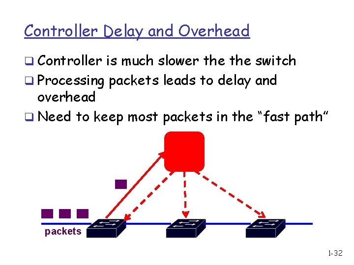 Controller Delay and Overhead q Controller is much slower the switch q Processing packets