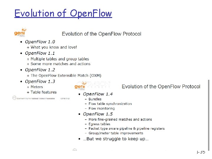 Evolution of Open. Flow 1 -35 