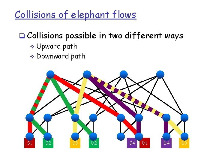 Collisions of elephant flows q Collisions possible in two different ways Upward path v