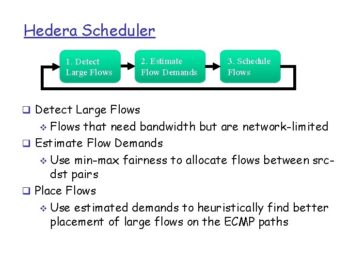 Hedera Scheduler 1. Detect Large Flows 2. Estimate Flow Demands 3. Schedule Flows q