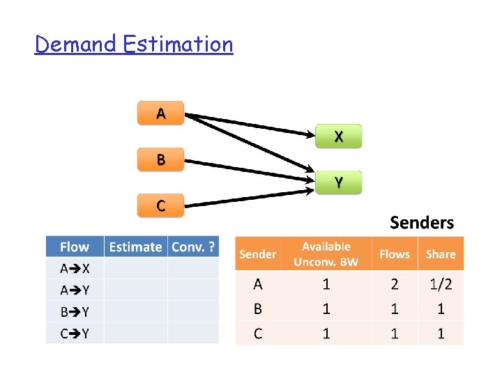 Demand Estimation 