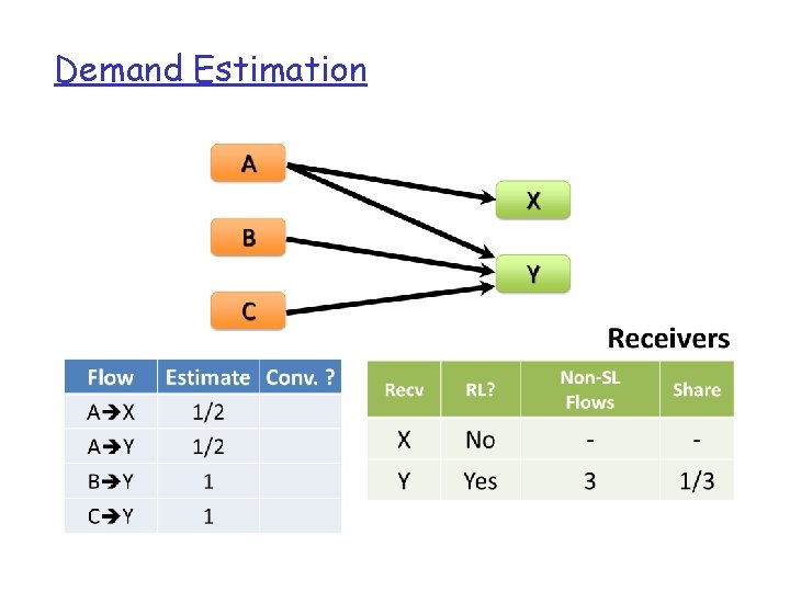 Demand Estimation 