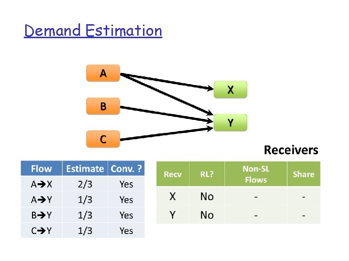 Demand Estimation 