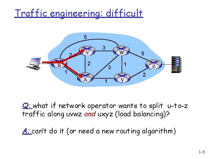 Traffic engineering: difficult 5 2 v u 3 2 1 x w 3 1